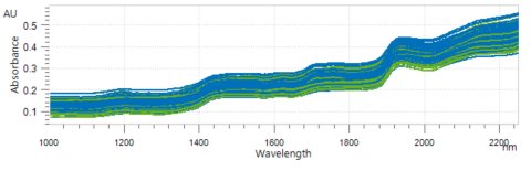 Overlaid NIR spectra of ground hop pellet samples.